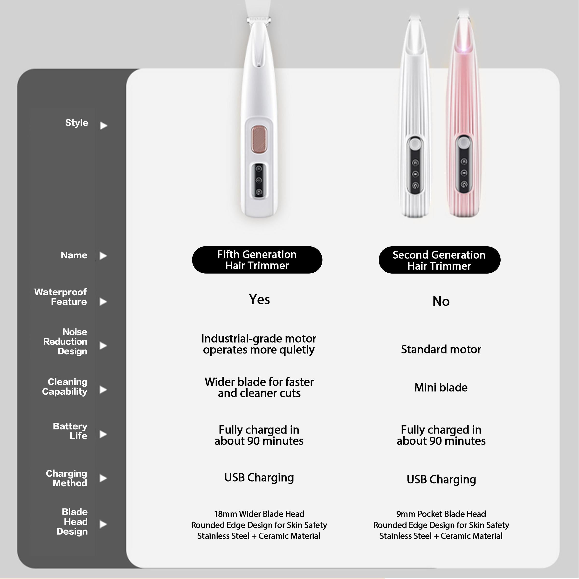 Pet Paw Hair Trimmer